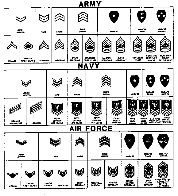 Enlisted Ranks Army