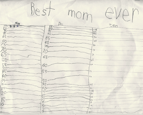 best mom chart